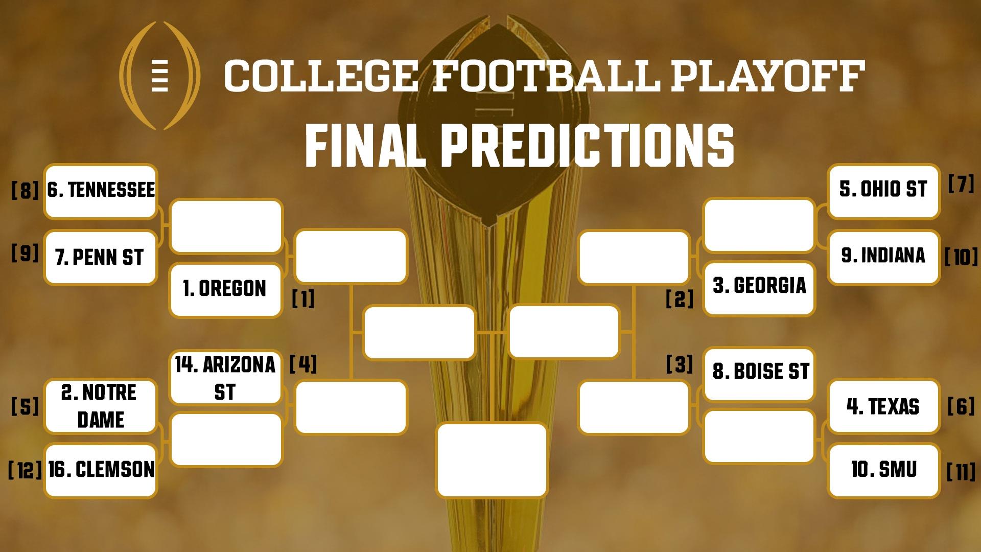 Who Is Going to College Football Playoffs? Lets see the rankings and who is likely to make it!