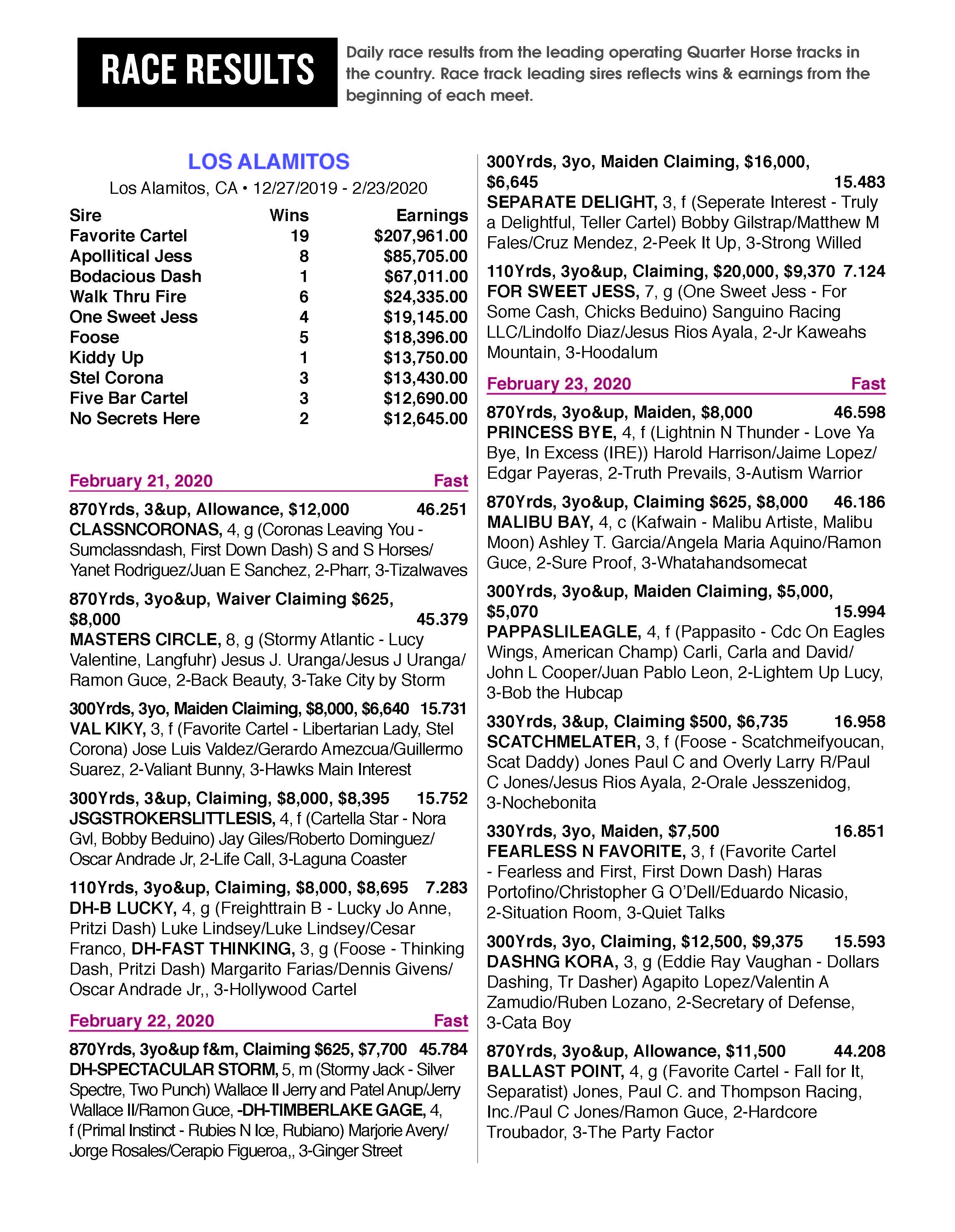 Where to Find the Most Recent Los Alamitos QH Results