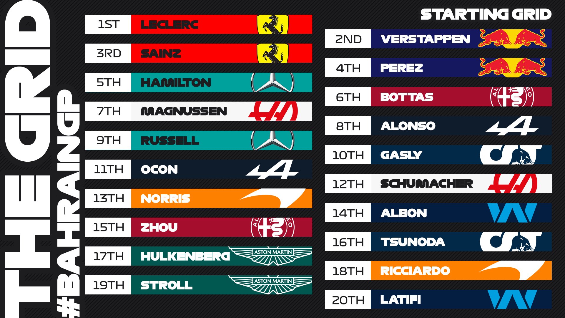 Where is everyone starting today in F1? See the full parrilla de salida F1 hoy here!