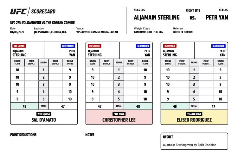 Petr Yan Significant Strikes: A Look at His Fight-by-Fight Numbers