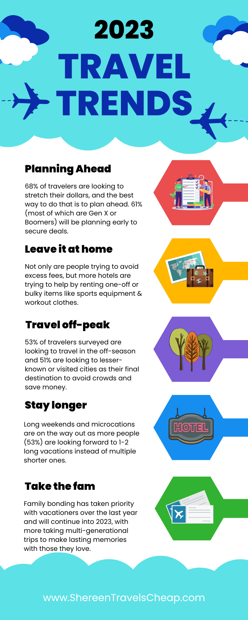 Travellers 2023: The Hottest Travel Trends (Find Out Whats In and Whats Out)
