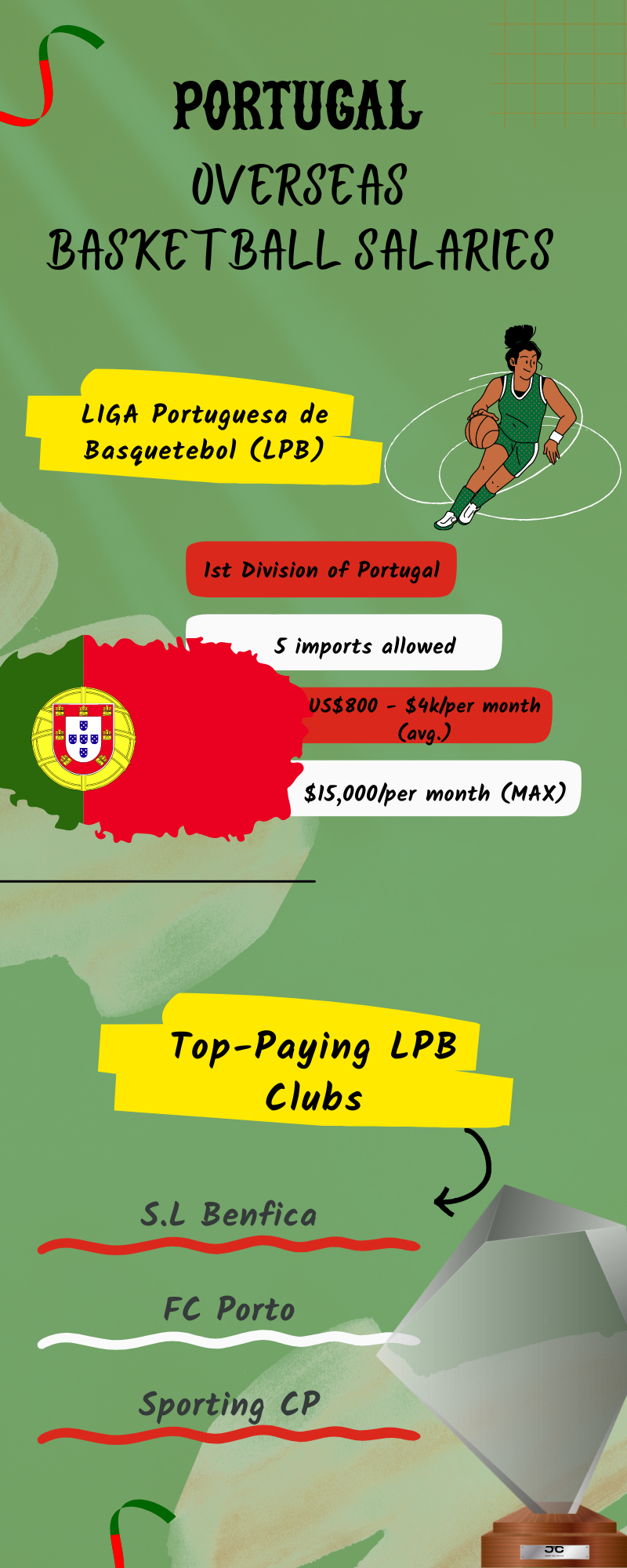 Liga Pro B Explained: Simple Breakdown of Portugals Second Division