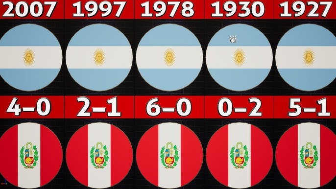 Argentina vs. Peru: Head-to-Head Stats. A Detailed Comparison of Argentina and Perus Performance