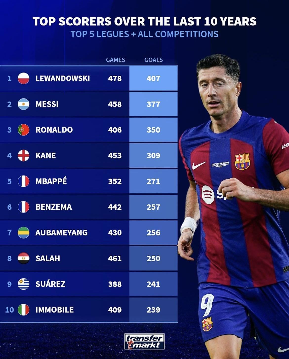 Super Lig Top Scorers: How Many Goals Do You Need to Win (Historical Data and Records)