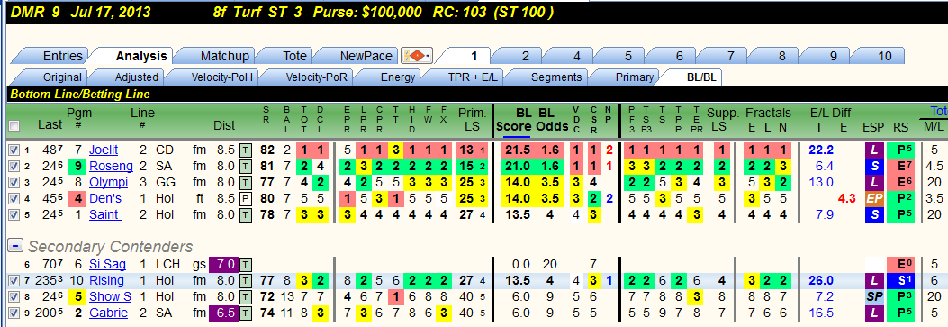 Oceanside Stakes Betting Tips: How to Pick a Winner