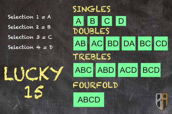 What are the odds for a lucky15 bet? Simple explanation and examples.