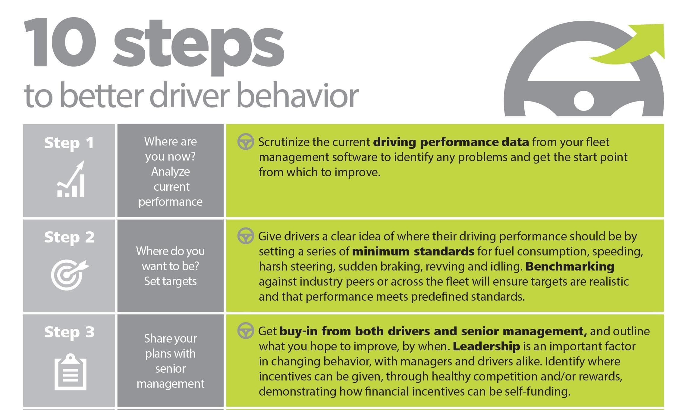 How to Ban a Driver? Step-by-Step Guide and Tips to Effectively Ban Drivers From Your Platform