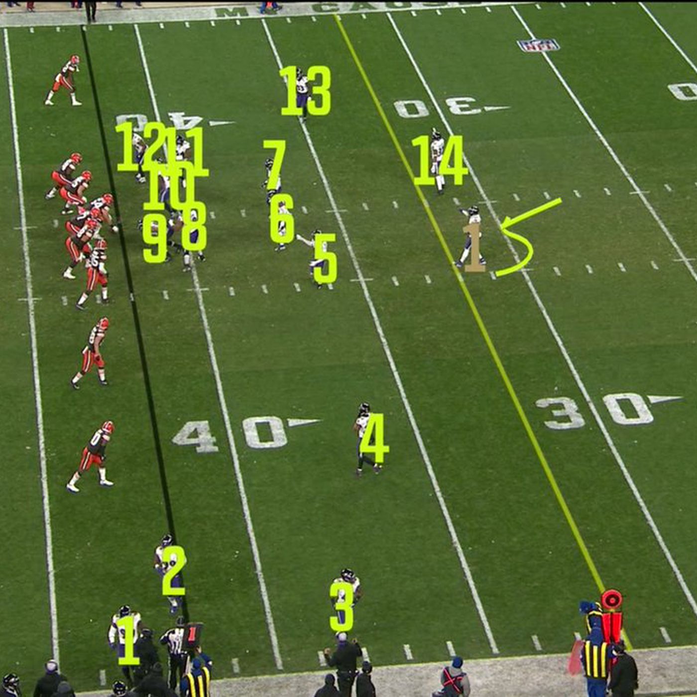 12 Men on the Field Penalty Explained: How Many Yards Do You Lose?