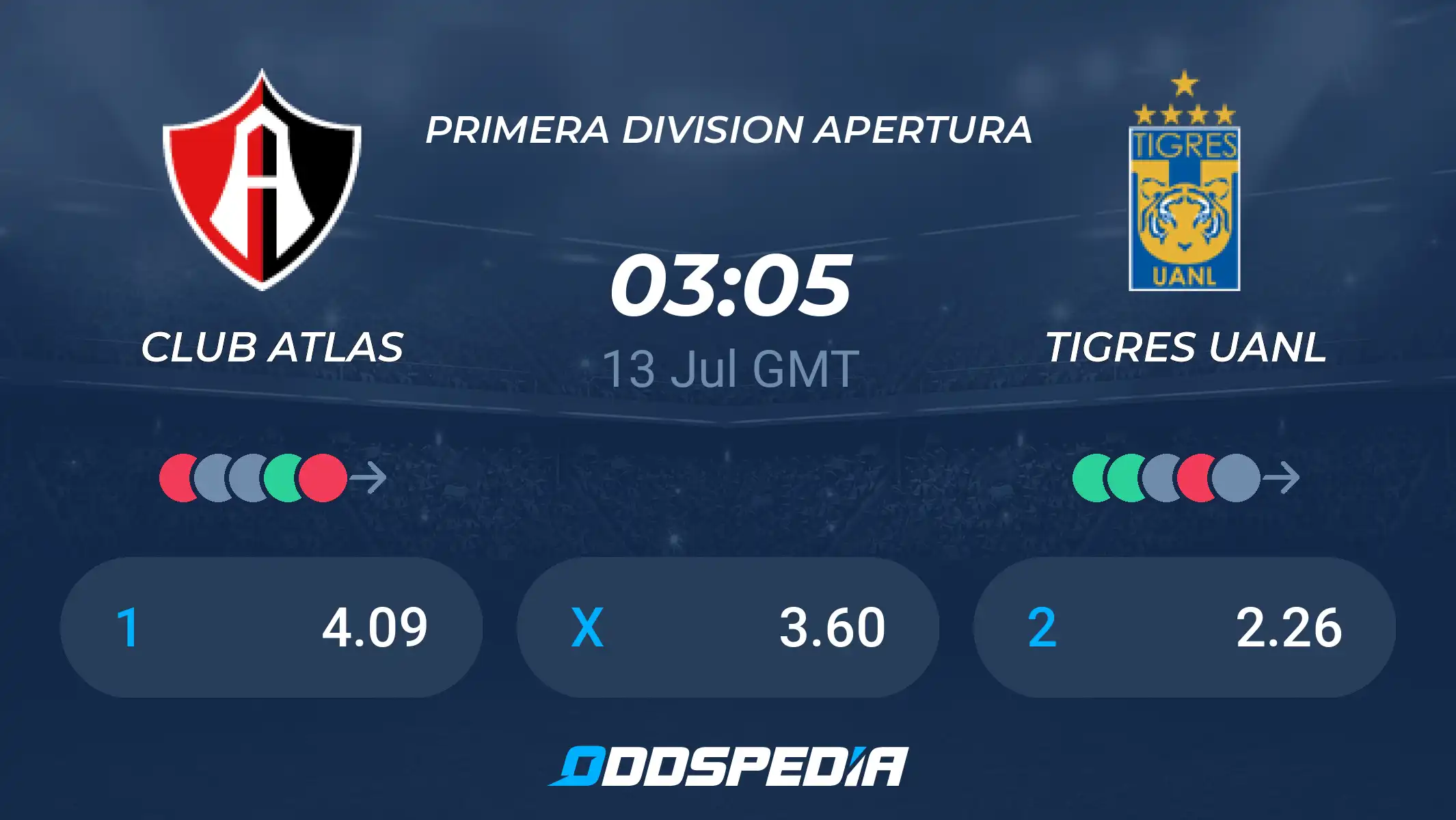Atlas vs Tigres: Who Will Win? A Simple Match Preview and Predictions For This Game