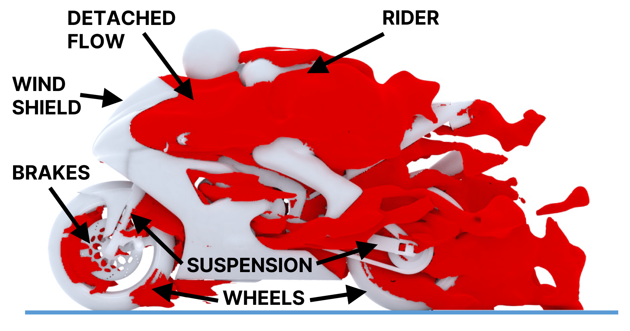 MotoGP Aero: How does it work? Learn the basics of aerodynamic!