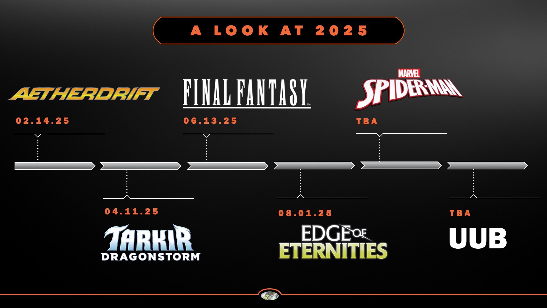 mtg release schedule 2025 revealed Your Guide to All Upcoming Sets