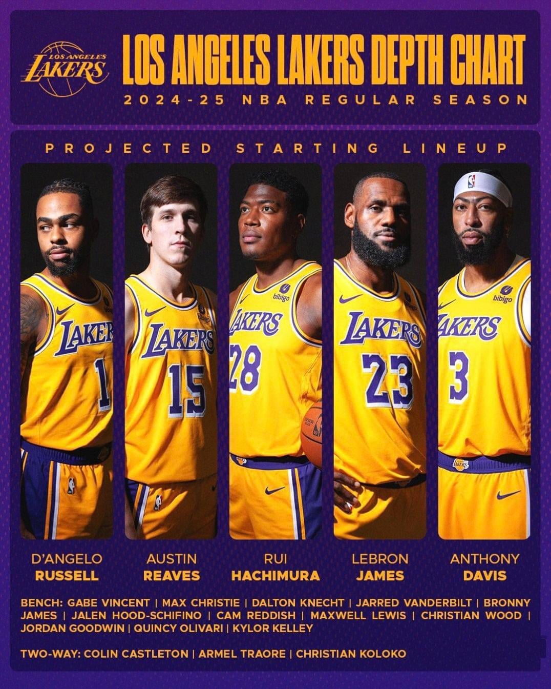 Los Angeles Lakers Depth Chart: Breaking Down the Teams Current Roster
