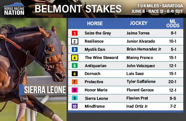 Belmont Scratches: What Happened and Whats Next?