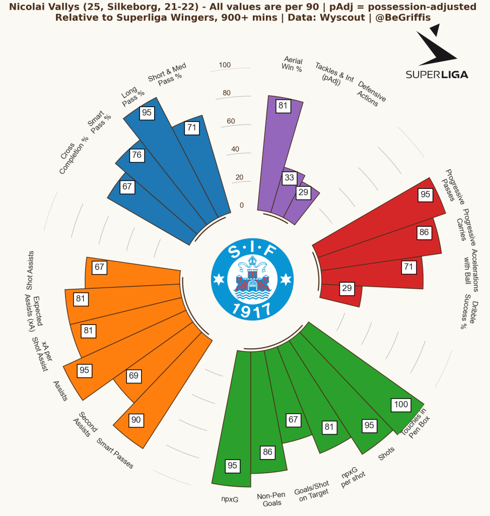 Get the Latest Danish Superliga Stats: Easy-to-Understand Analysis for Every Fan!
