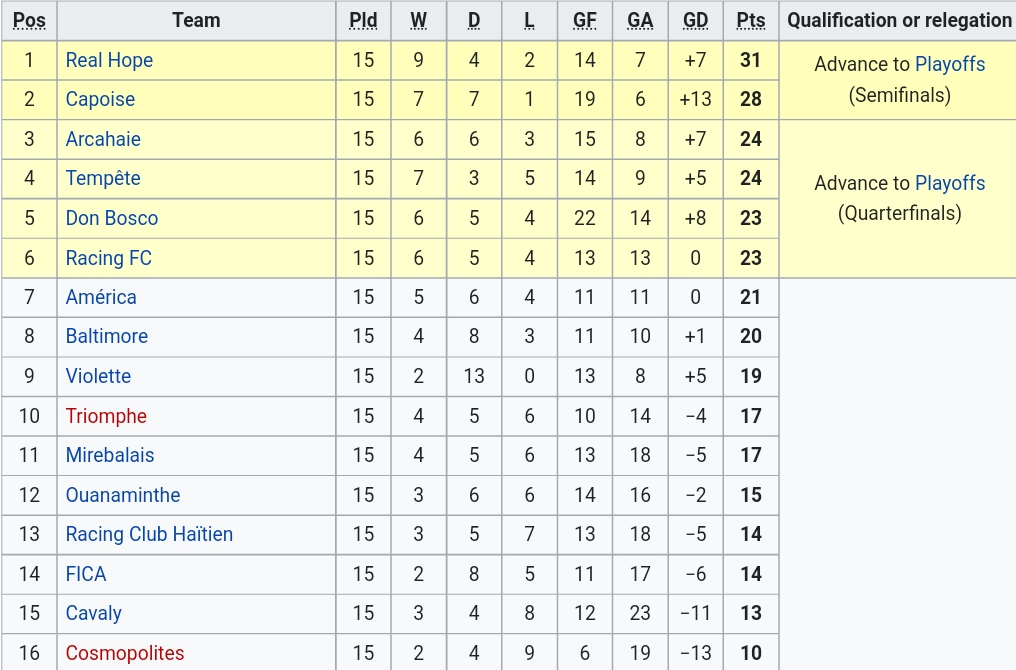 Ligue Haitienne: Everything You Need to Know About This Soccer League