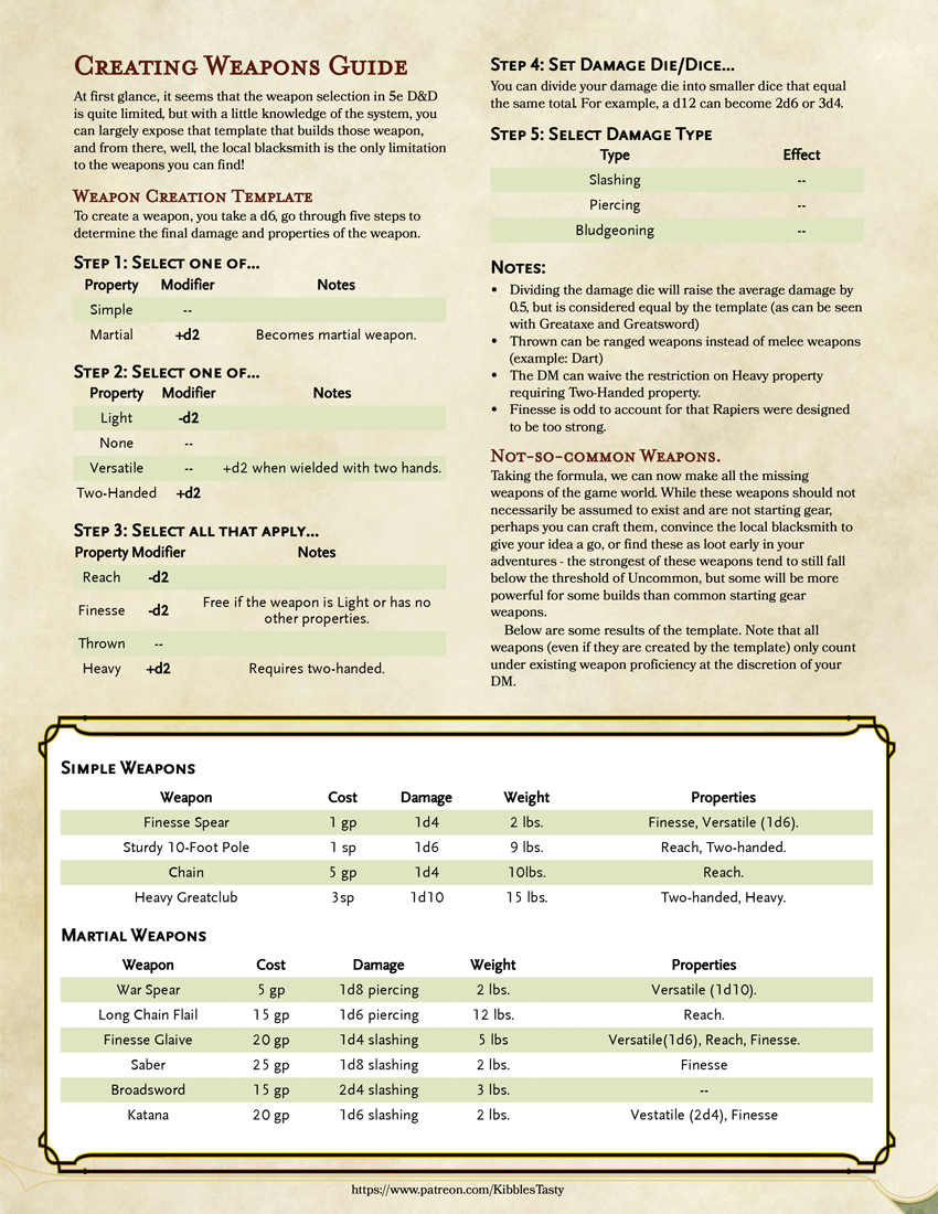 Create your own adventuring gear dnd homebrew: A simple step by step guide!