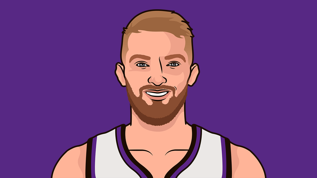 Checking Out Domantas Sabonis Stats Last 10 Games: Whats the Story?