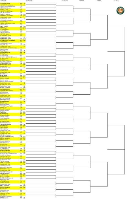 French Open Draw 2024 PDF: Download Now and See Who Plays Who!