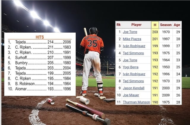 Adley Rutschman Game Log: A Complete Breakdown of Every Game Played by the Baltimore Catcher!