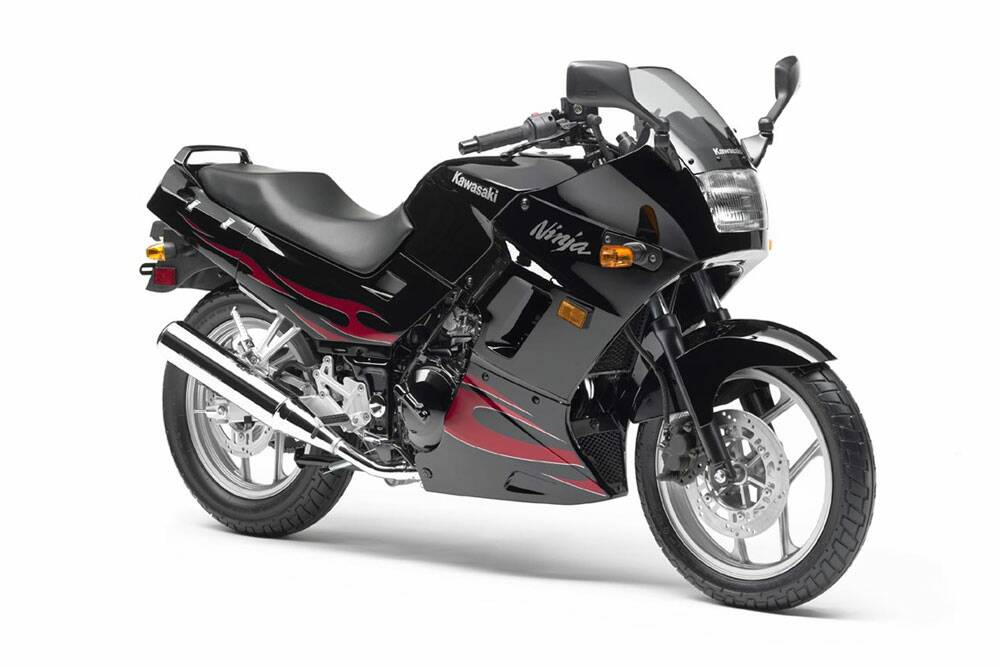 2011 Ninja Kawasaki 250: Is it Still a Good Bike? (The Pros and Cons You Need to Know)