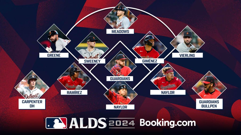Cleveland Guardians 2024(A look at the teams Projected Lineup)