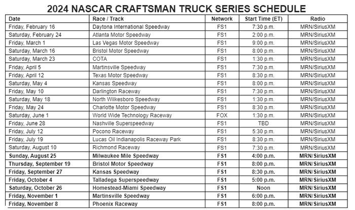 Truck Racing Schedule 2024: Check Out All the Upcoming Races and Venues!