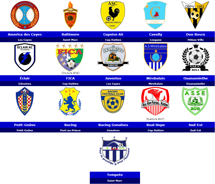 Ligue Haitienne: Everything You Need to Know About This Soccer League