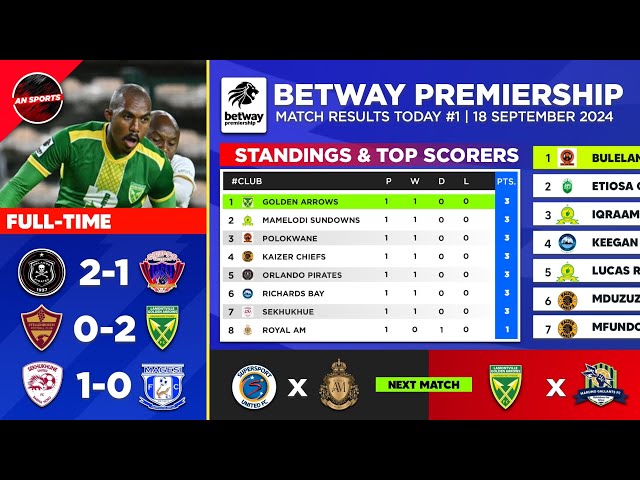 Want the current Orlando Pirates standings? Check out their league position.