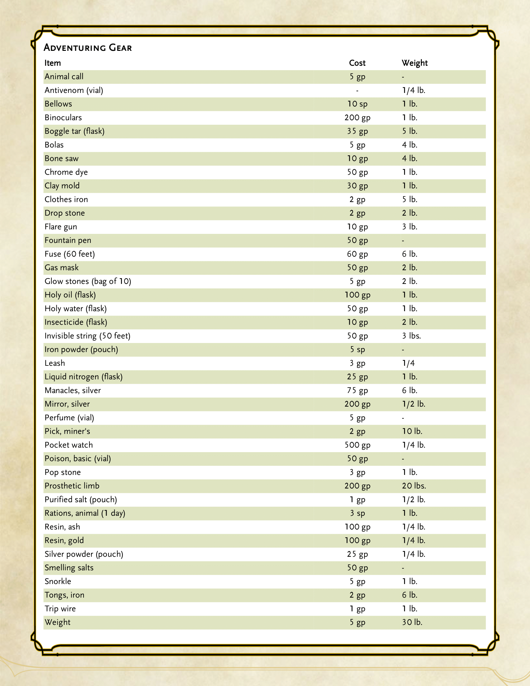Create your own adventuring gear dnd homebrew: A simple step by step guide!