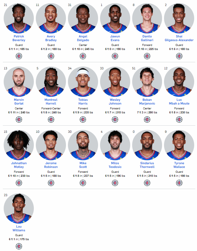 What Did the 2018 LA Clippers Roster Look Like?