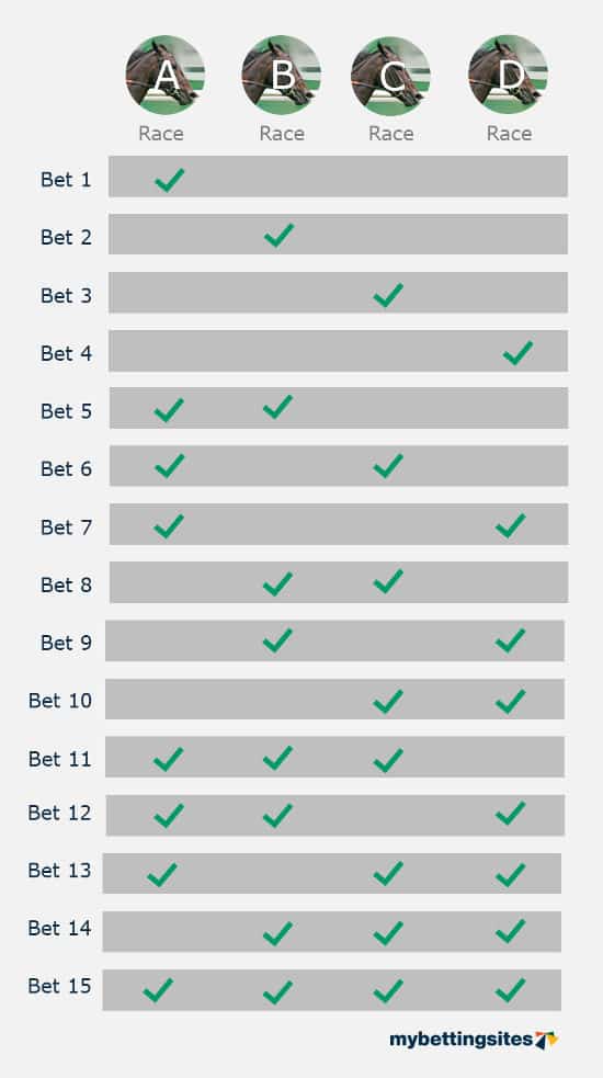 What are the odds for a lucky15 bet? Simple explanation and examples.