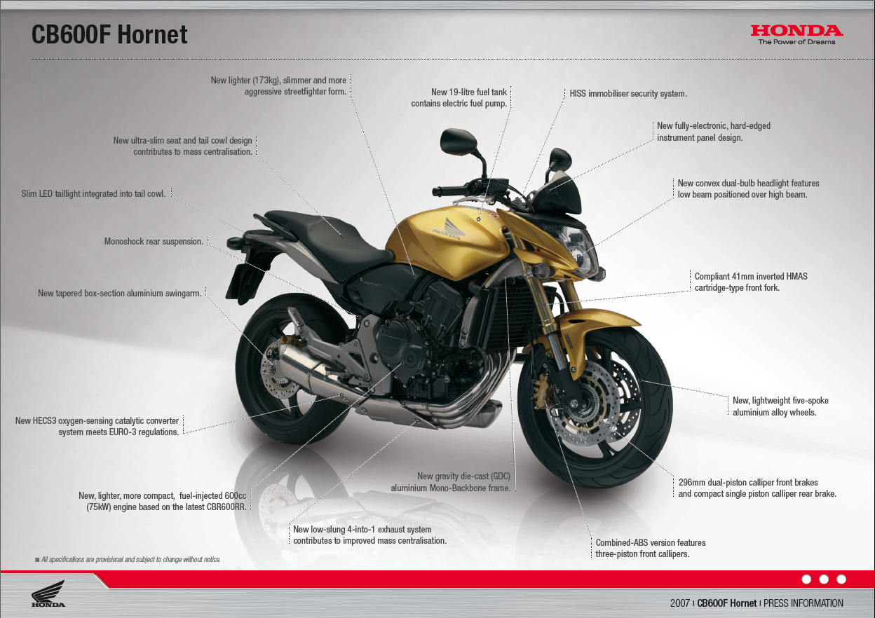 Honda Hornet CB600FA Specs: Everything You Need to Know In Detail.