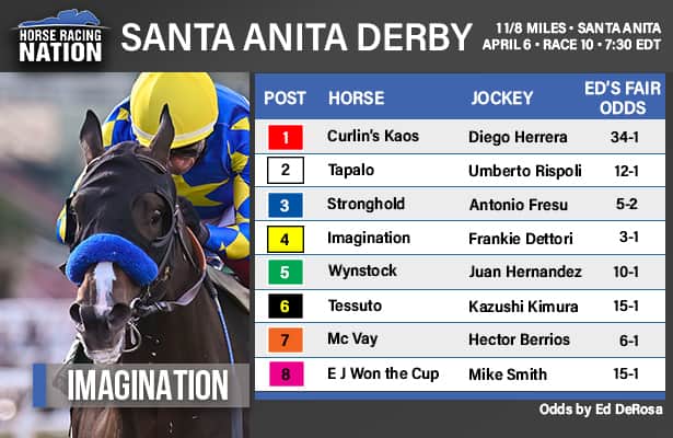 Santa Anita Derby When Is It (Everything You Need to Know About the Race Date)