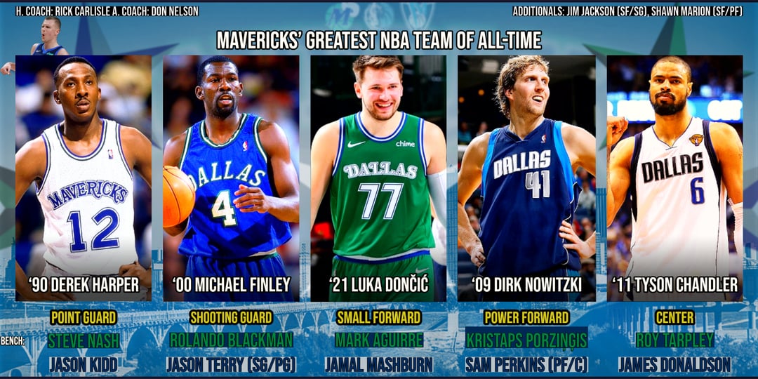 Mavericks 2014 Roster: Remember This Team? Lets Dive into the Players and Their Roles.