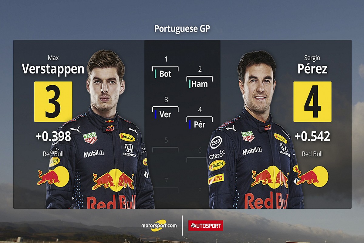 Where is everyone starting today in F1? See the full parrilla de salida F1 hoy here!