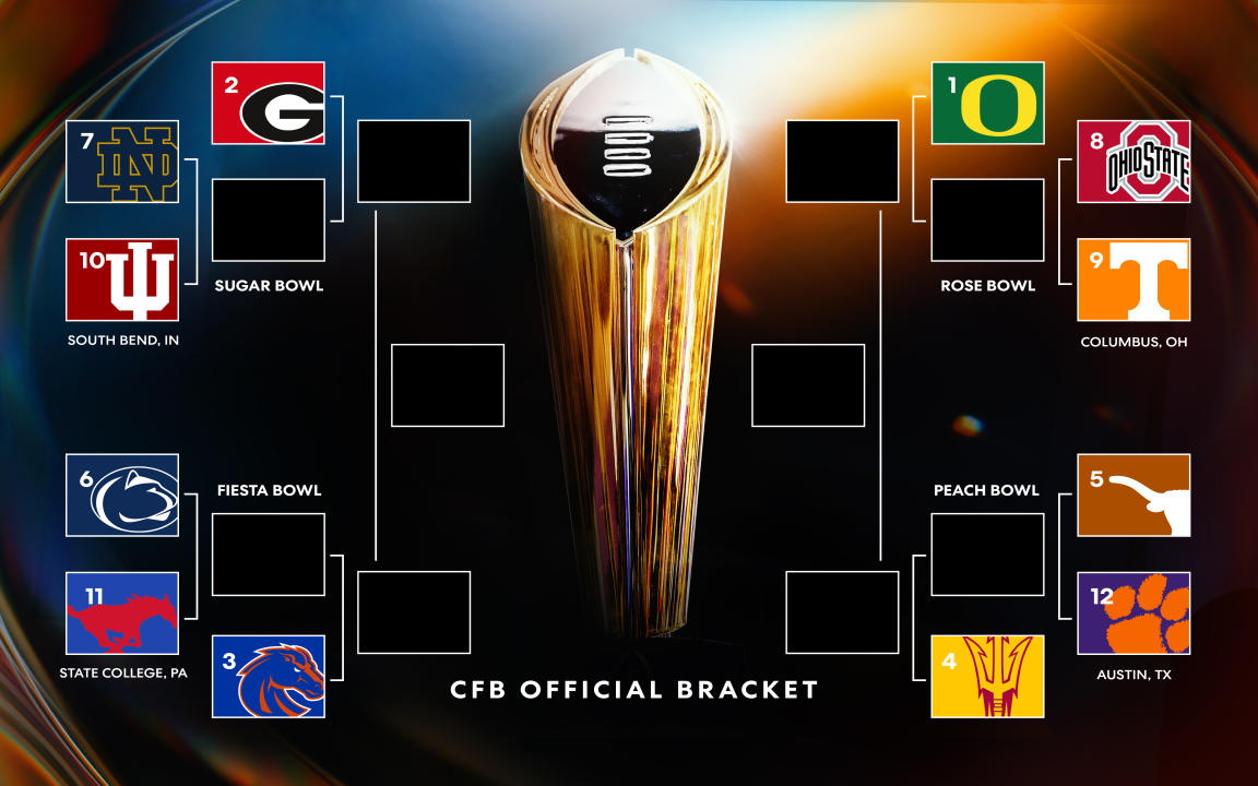 Who Is Going to College Football Playoffs? Lets see the rankings and who is likely to make it!