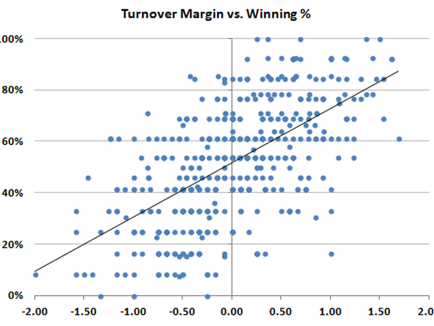 Turnover Differential in the 2023 NFL: How is it Impacting Team Success?