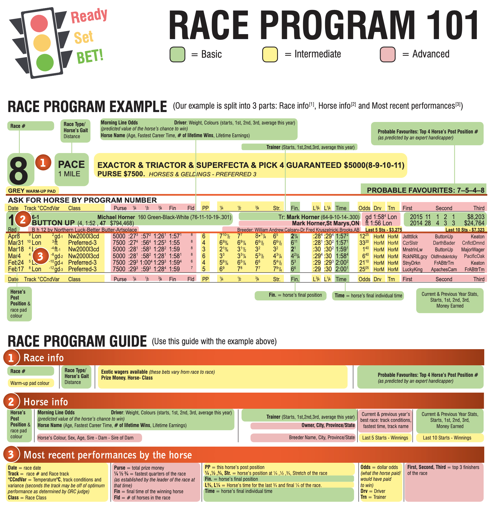 How to Read a Race Program: Easy Guide for Beginners