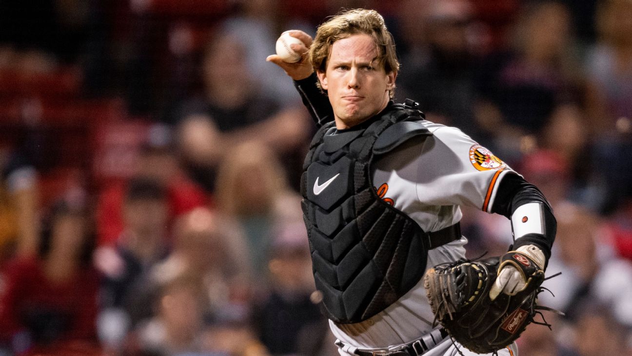 Adley Rutschman Game Log: A Complete Breakdown of Every Game Played by the Baltimore Catcher!