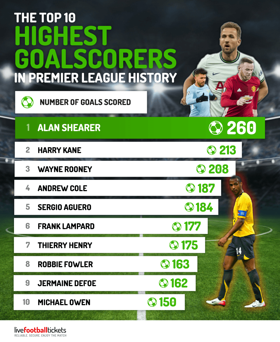 Super Lig Top Scorers: How Many Goals Do You Need to Win (Historical Data and Records)