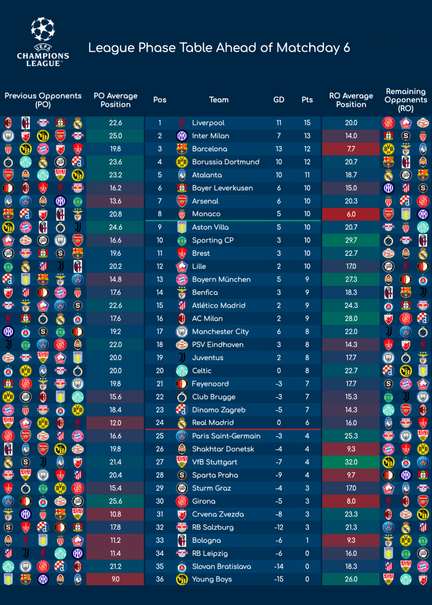 Milan FC Table: Stay Updated on Their Current Position Easily