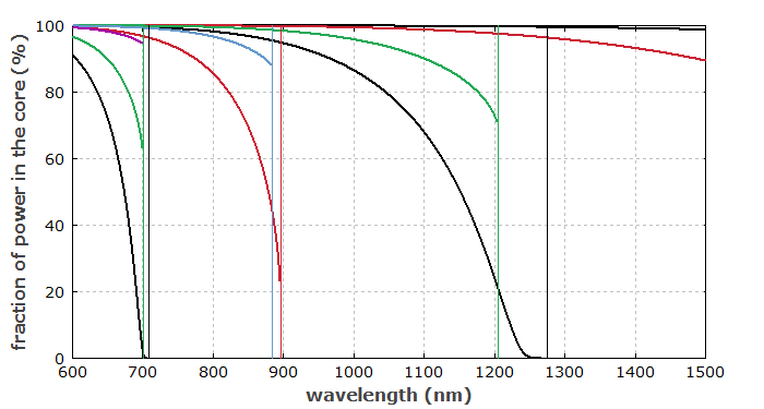 lp cutoff na explained: Easy tips to figure out what it really means.