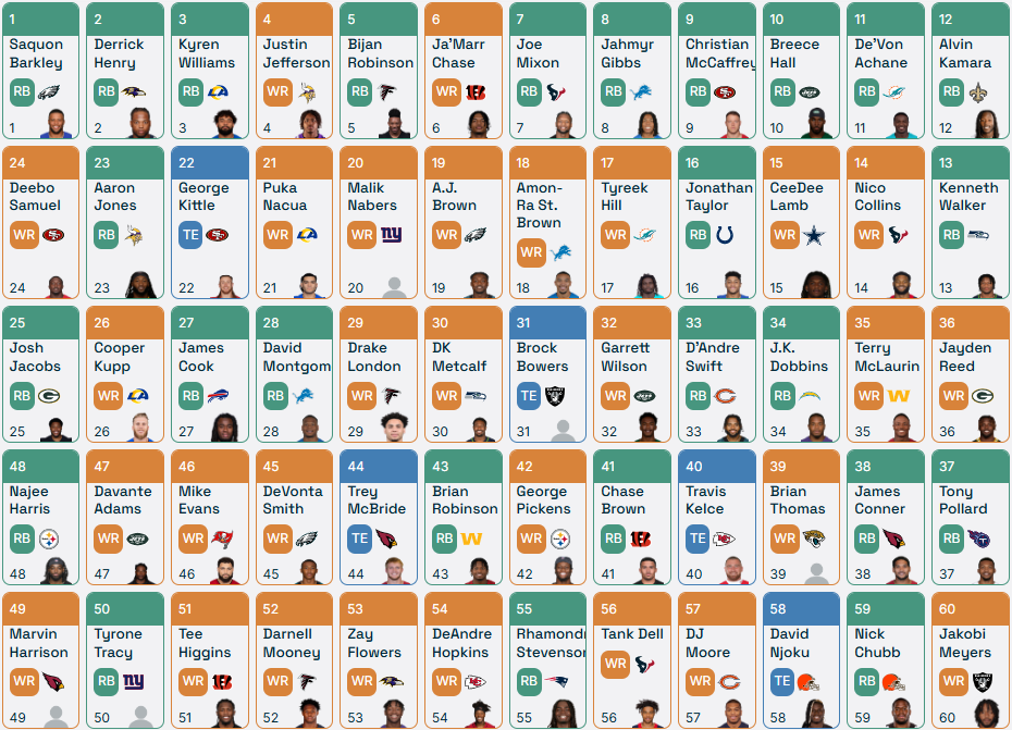 Need to understand ros rankings? We break down what you need to know!