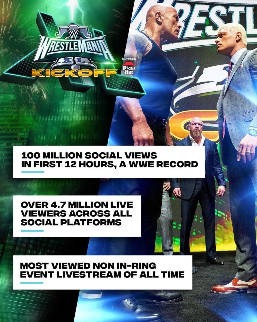 How Much Does Wrestlemania Make? The Real Numbers Behind the WWEs Biggest Show!