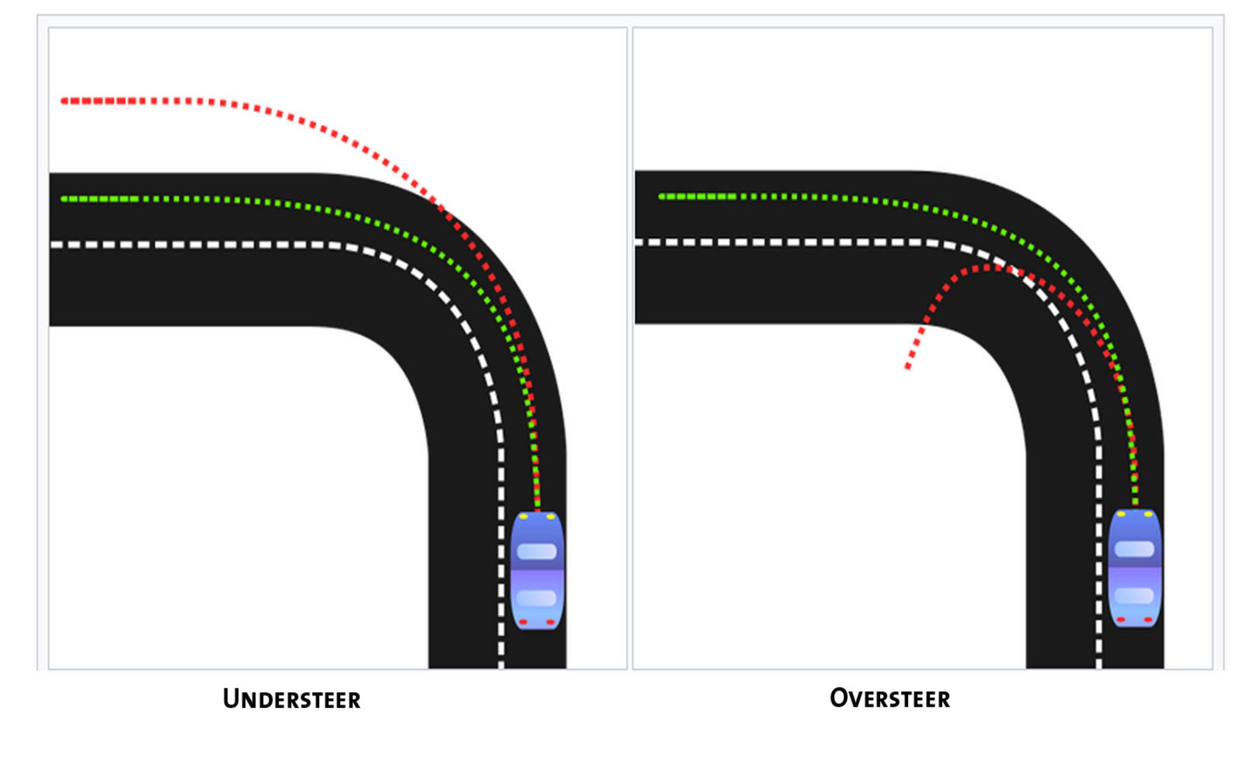 What is Understeer? Common Causes and How Understeer Results From Different Driving Conditions