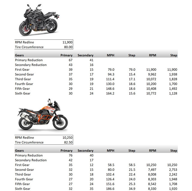 MT 10 Top Speed Unleashed: Whats the Real Number?