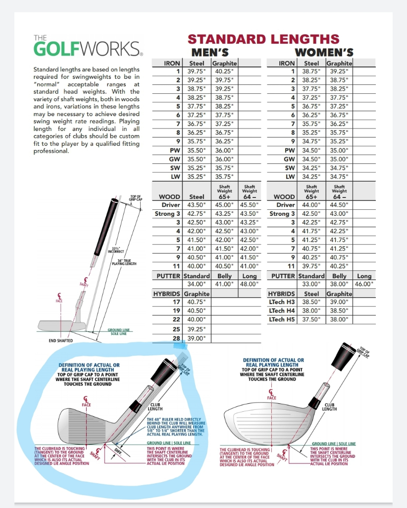 How to Measure Iron Length: A Simple Guide for Golfers and Everyone