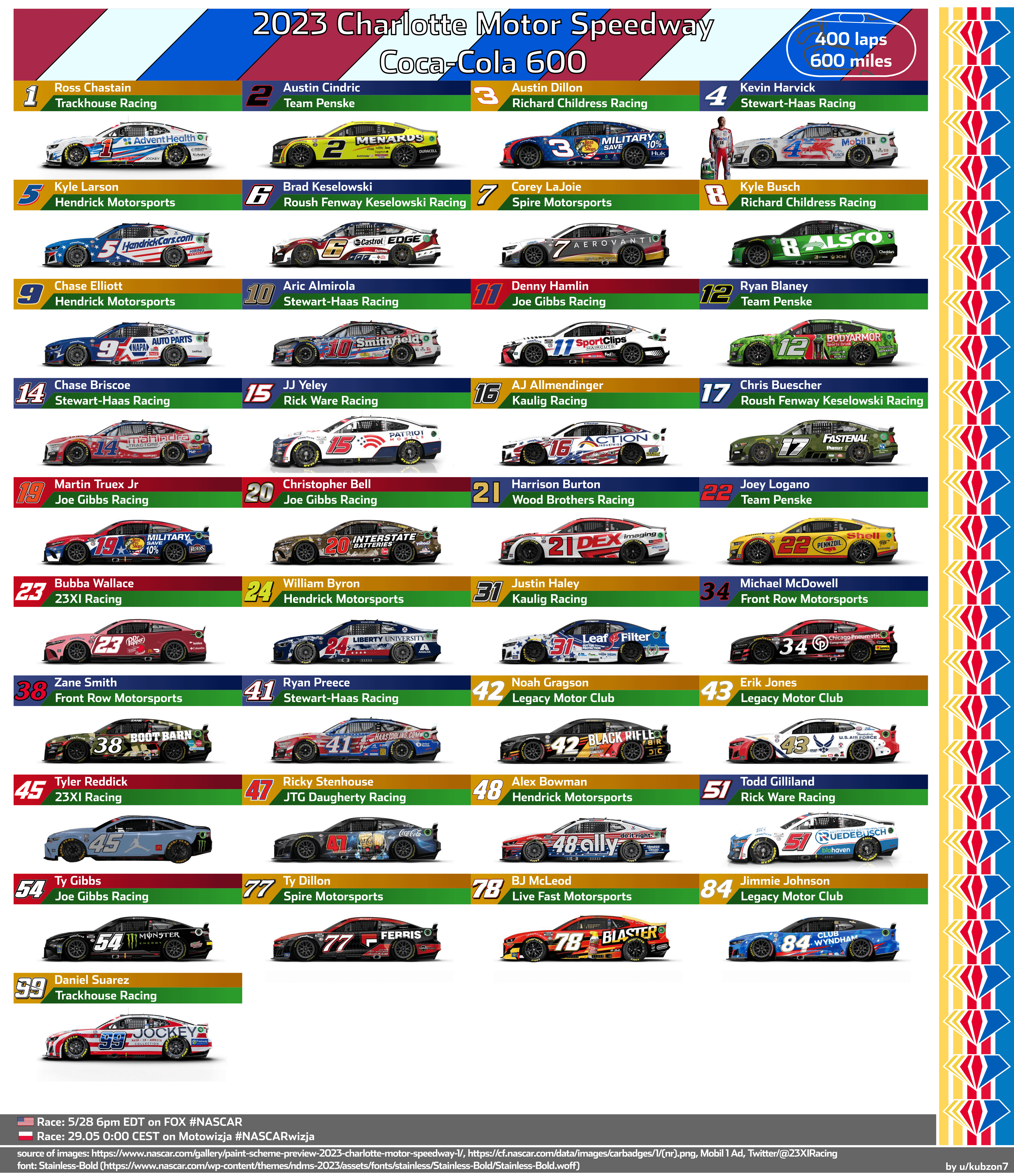 How to Get in the Coca-Cola 600: Your Guide to Qualifying for coca cola 600