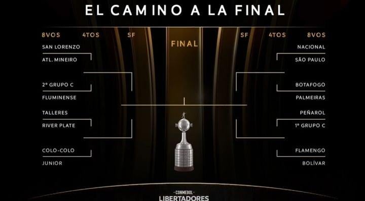 sorteo libertadores Results: Who Faces Who in the Next Round?