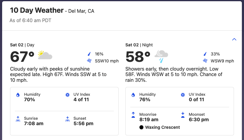 Weather Del Mar Racetrack Forecast: What to Expect for Race Day?